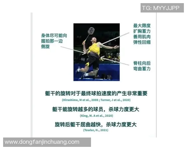 羽毛球新手必看：快速入门技巧与训练方法全解析