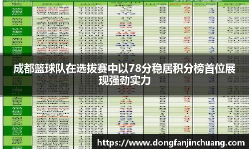 成都篮球队在选拔赛中以78分稳居积分榜首位展现强劲实力